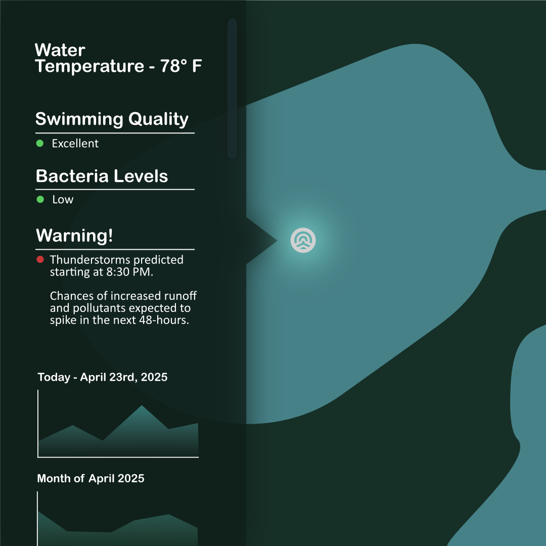 Aquatela device and data insights (2)
