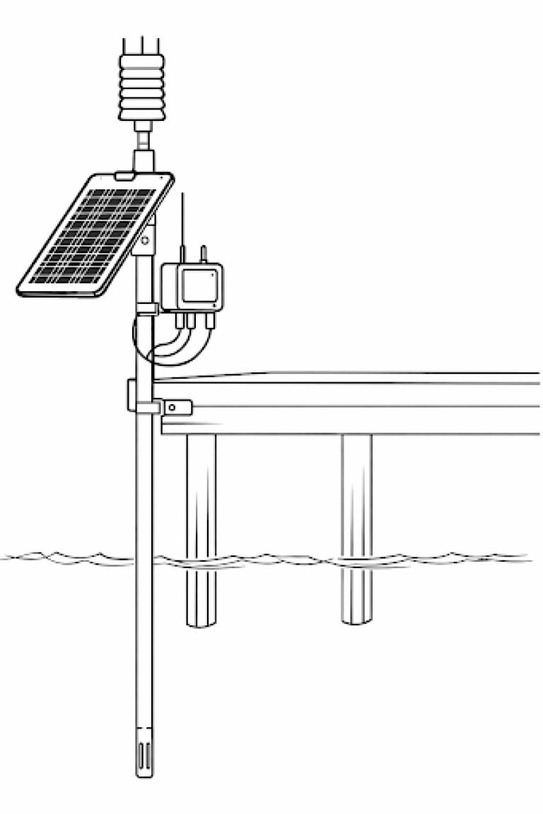 Aquatela Current Dock Device